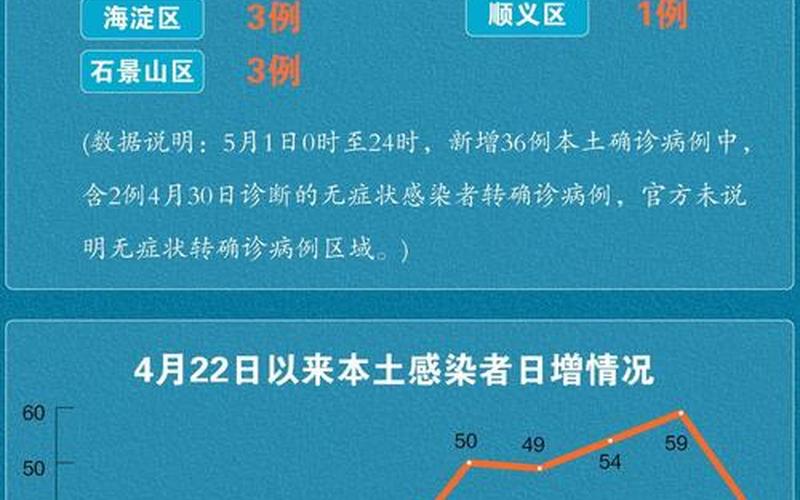 北京海淀一家四口确诊新冠,他们究竟是如何被感染的-_2，2022年疫情什么时候结束(2022北京疫情宣布解除时间是什么时候) (2)