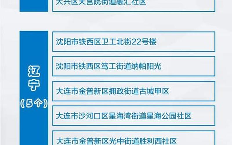 2022全国中高风险地区名单一览现在中国中高风险地区名单，2022焦作疫情防控政策