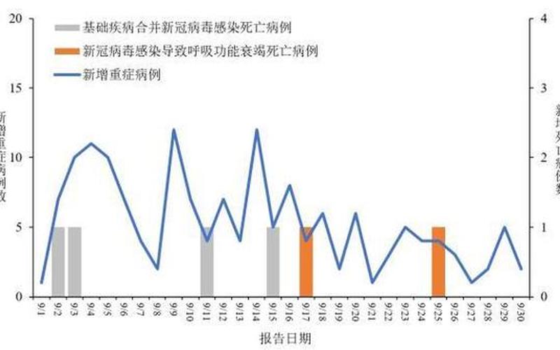 2020年9月份疫情情况—2020年9月疫情数据，2021年5月疫情严重的地区有哪些