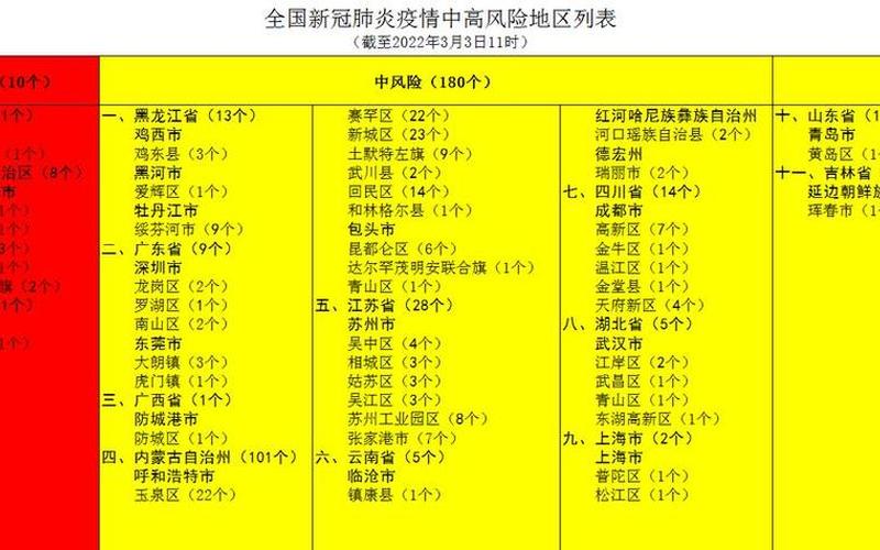 2021河北属于疫情什么风险地区-，2021是什么疫情