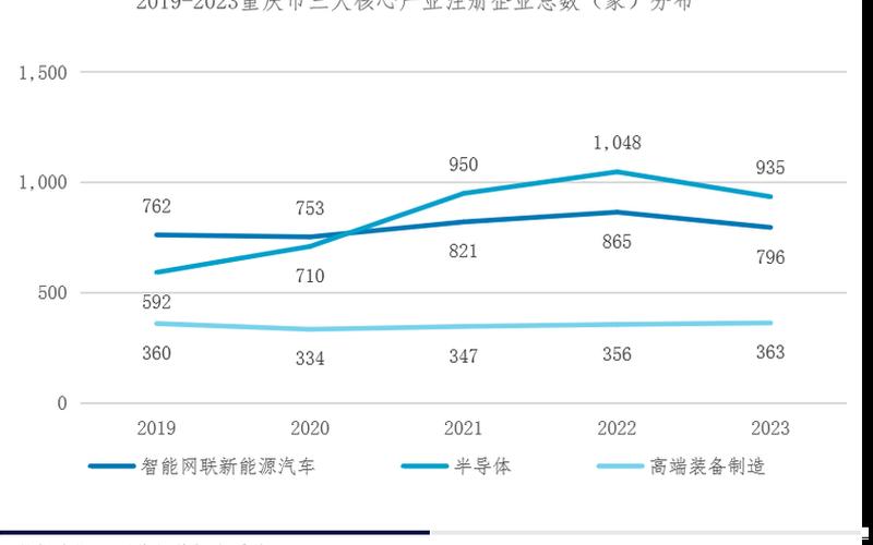 2022年重庆疫情发展、2020重庆疫情，2022年疫情走势2021疫情走势