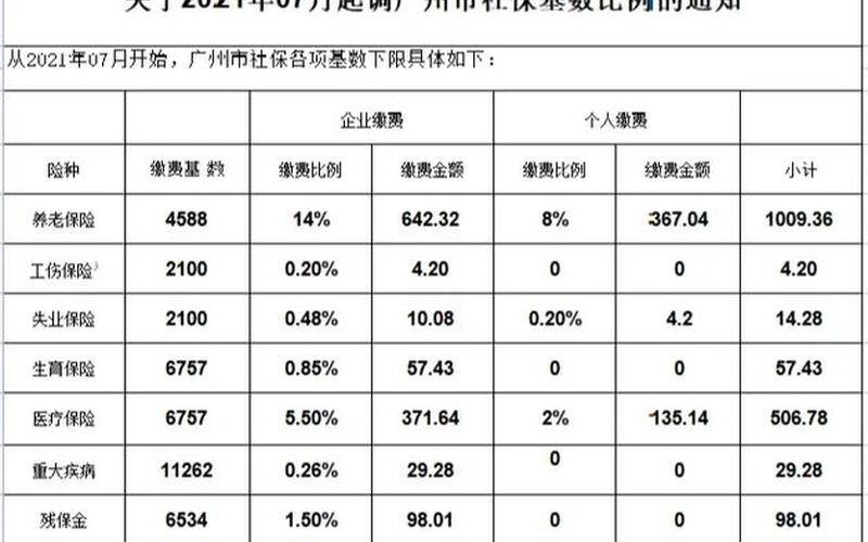 2020疫情社保缴费时间2020疫情社保缴纳最近通知，2021春运期间核酸检测阴性不需要隔离附春节返乡规定