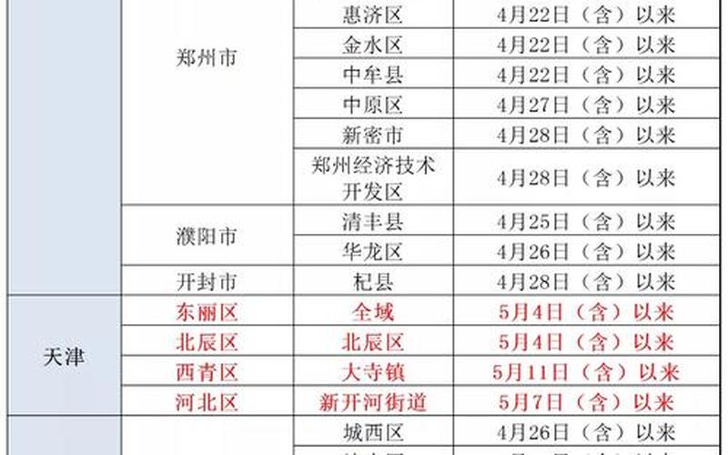 大庆疾控提示北京3例新增病例轨迹相同速报备，北京的防疫最新政策_1 (2)