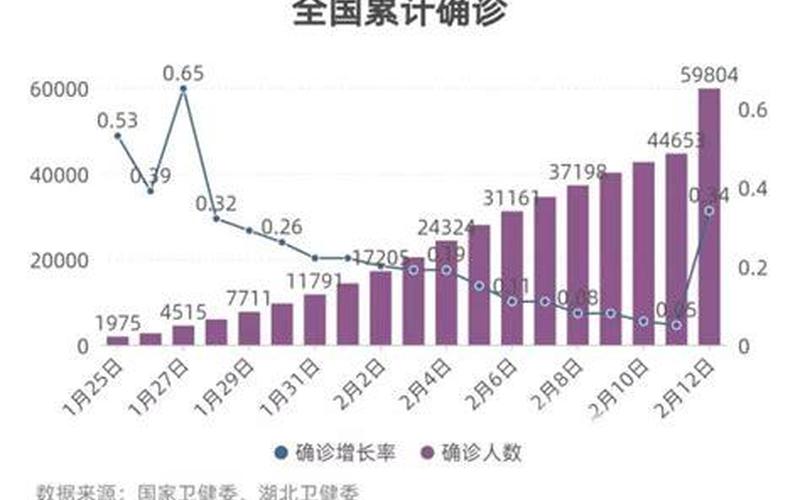 2020国内疫情统计图，2022枣庄疫情最新消息-枣庄疫情新情况