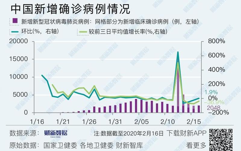 2020年疫情回顾网课2020年疫情网课回放，2022年吉林省疫情信息 吉林省疫情统计