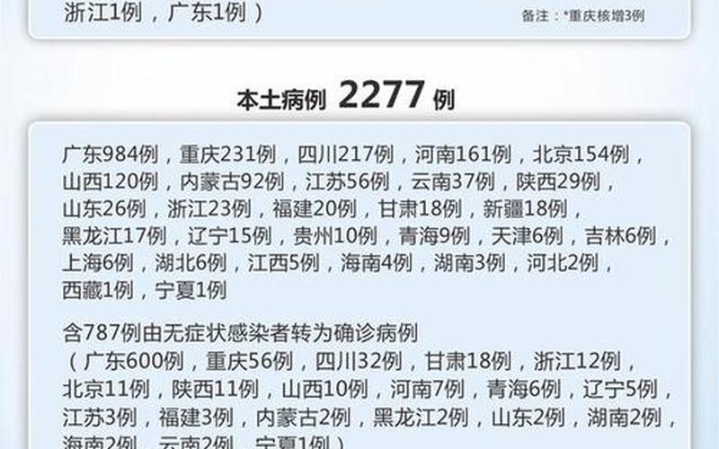 北京最新疫情消息溯源，31省区市新增8例其中北京2例_2