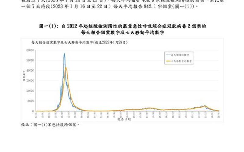 2022年疫情检测情况，2022年香港疫情图表