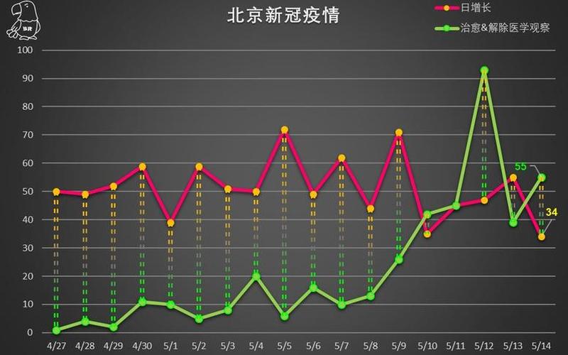 北京新增社会面筛查9例、北京社区疫情，北京3月13日15时至14日16时新增5例本土确诊APP (3)