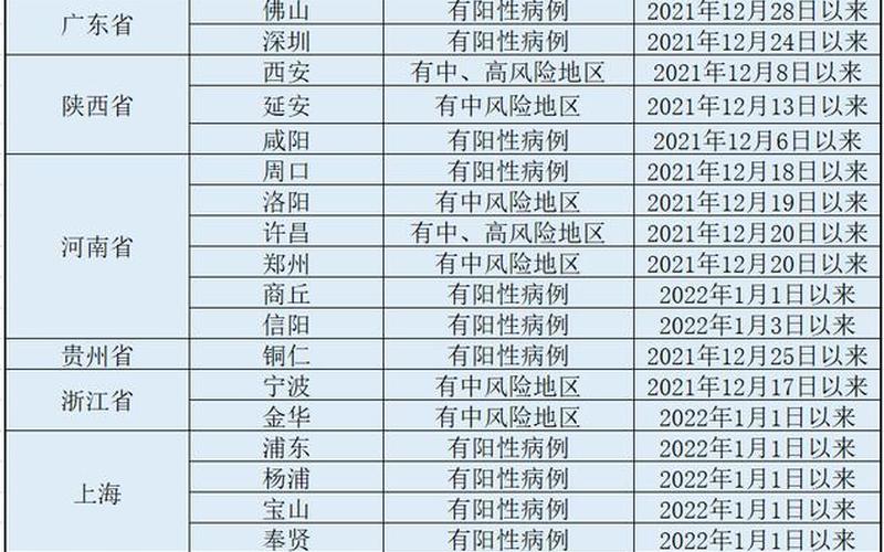 2021年商丘疫情什么时候开始的，2021年5月疫情严重的地区有哪些 (3)