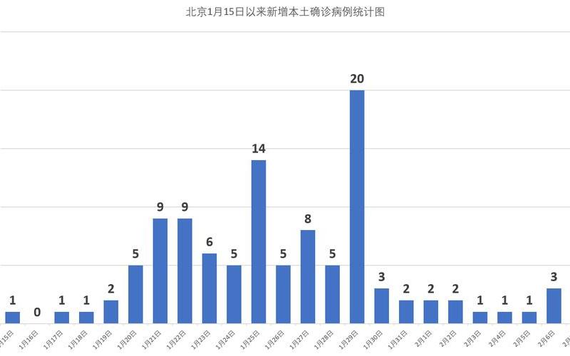 现在北京出京人员要隔离吗_1，北京2022年疫情情况(北京2022年疫情情况怎么样)