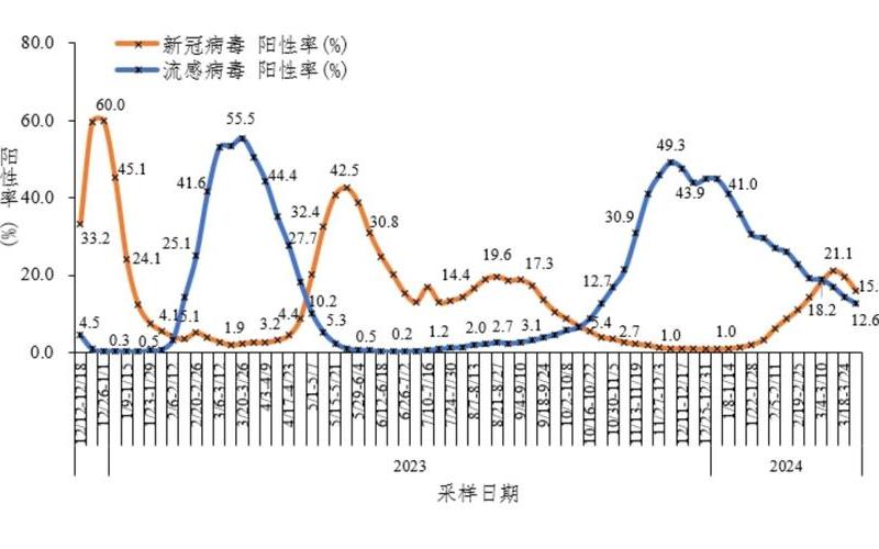 2022年吉林省疫情信息 吉林省疫情统计，2022年美国疫情如何、美国疫情到2022年