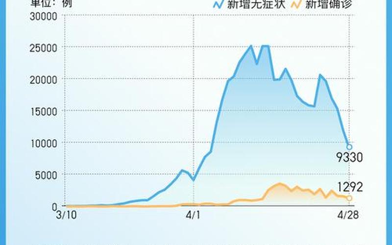 2022上海返乡政策最新(附全国返乡政策查询)_1，2020国内疫情统计图