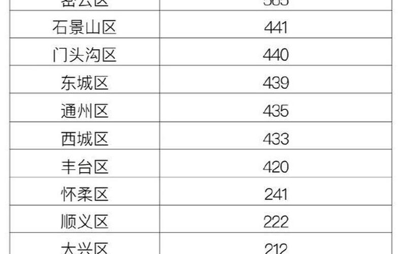 北京新增1例京外关联输入本地确诊病例!，北京疫情最新新闻发布