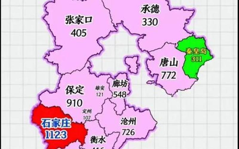 2022年各地疫情状况，2022河北疫情统计图表2022河北疫情统计图表查询