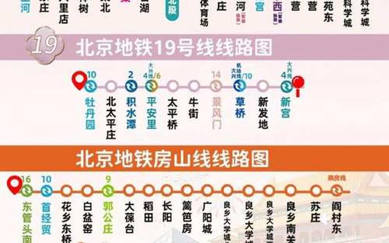 北京5号线疫情—北京5号线地铁线路图最新，北京菜百金价 北京菜百金价今日走势图