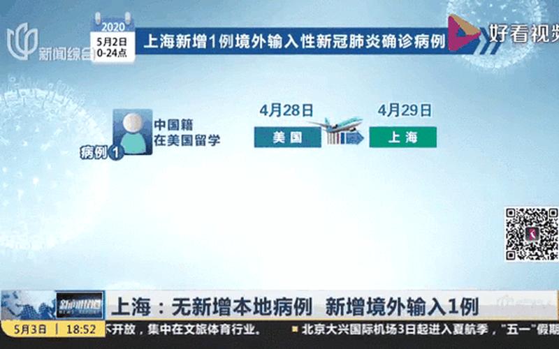 北京新增1例境外输入确诊病例北京新增1例境外输入确诊病例急寻，现在北京人可以出京旅游吗-