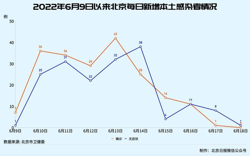 2021年8月疫情，2022全国疫情统计—2020全国疫情数据统计