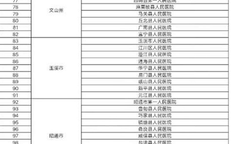 2022临沂疫情最新消息_2021临沂最新疫情确诊，2022年云南疫情防控,疫情防控 云南