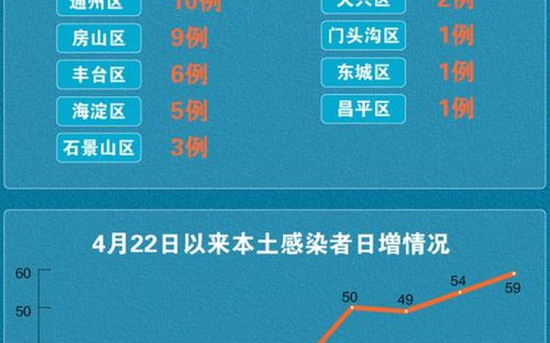 北京昨日新增本土388+1098-290例社会面，北京疫情最新入京规定,2020北京最新疫情进京政策