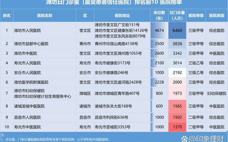 2022年五一疫情2021年五一期间疫情，2022寿光疫情