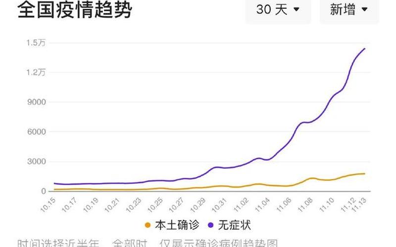 北京疫情传染性强,北京疫情传染性强吗，北京新增10例本土感染者;北京新增1例本土病