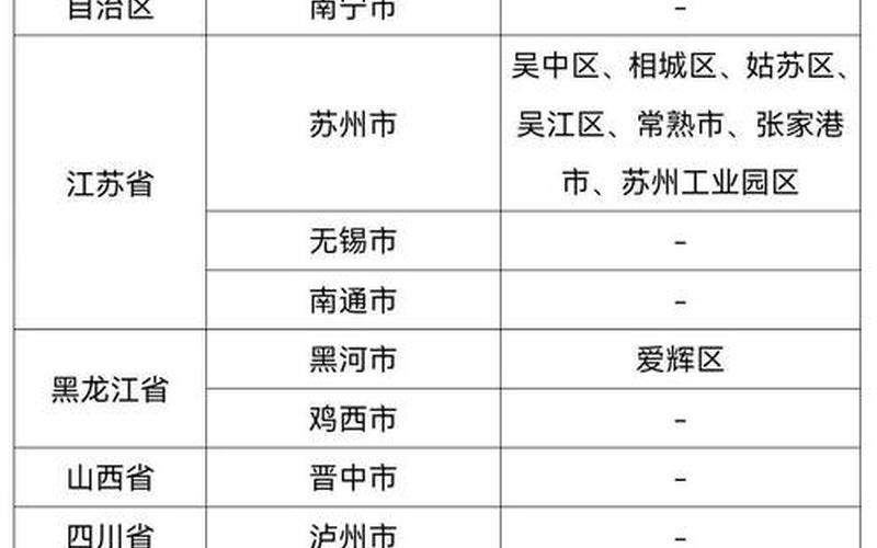 2022年烟台有疫情吗烟台疫情现在有多少例，2022年11月2日起北京中高风险地区最新名单 (2)