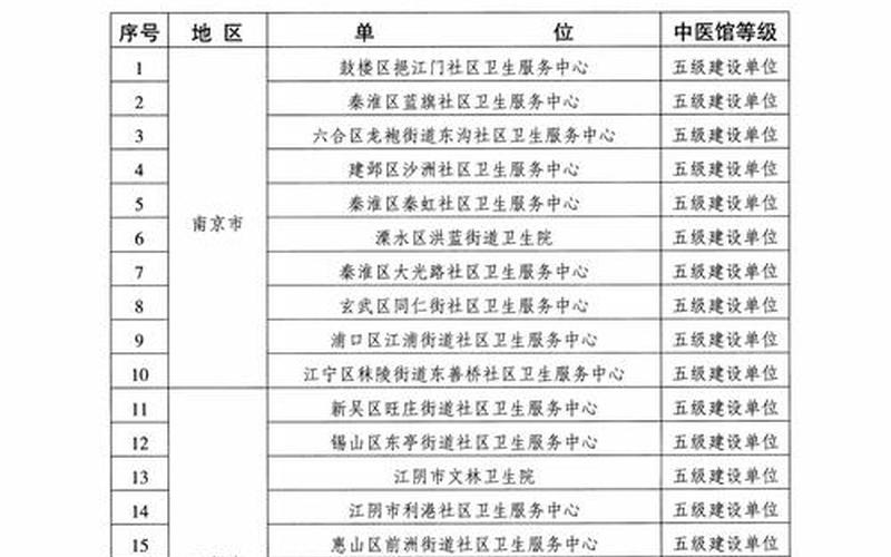 2022年疫情捐款名单(2020年疫情捐款明细)，2022年12月13日进出河南乘车用报备吗