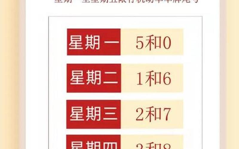 2020年7月15号限什么车号,石家庄-，2022年郑州疫情时间,郑州疫情时间线