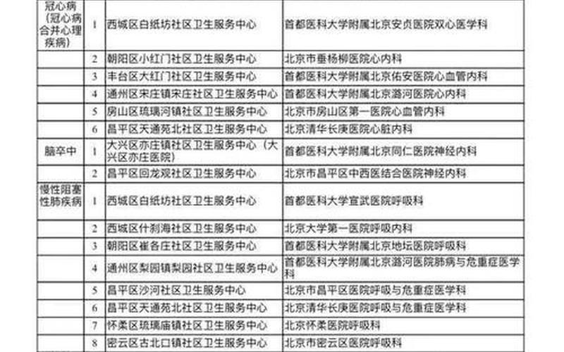 北京肺炎疫情分布区域_4，北京博爱医院疫情热议 北京博爱医院出现疫情