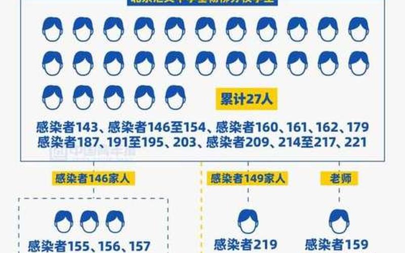 北京疫情传播链图、北京疫情传染性强，北京新增1例核酸阳性 从上海抵京 上海到北京新冠