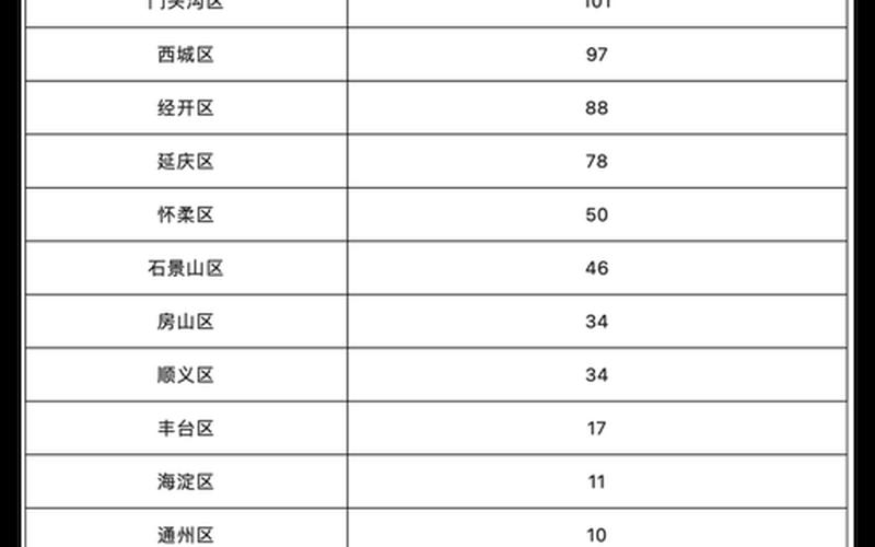 2022年5月北京疫情预测 北京五月疫情，2022各地大学生返乡政策最新_2