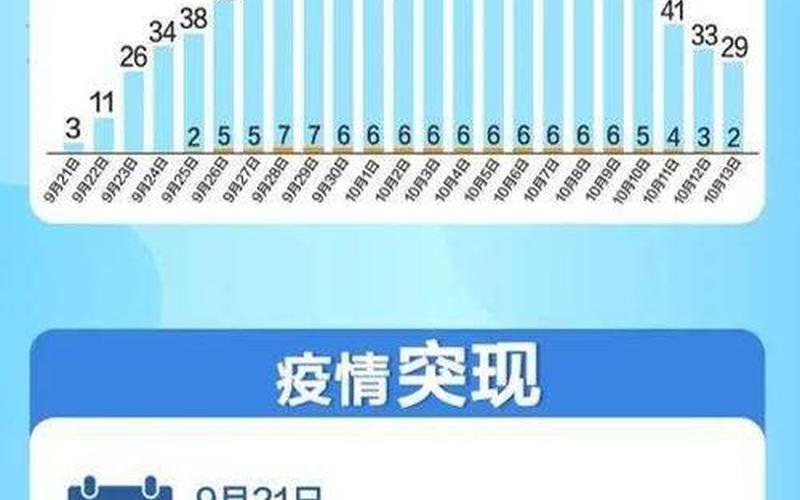 北京日报疫情报道，北京疫情预计什么时候清零