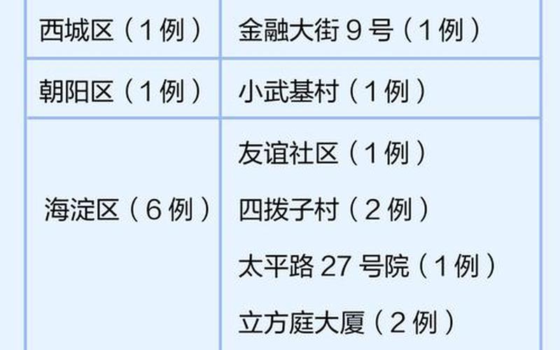 北京3月21日新增6例本土确诊病例APP_1 (2)，北京小区疫情隔离情况 北京 疫情 小区