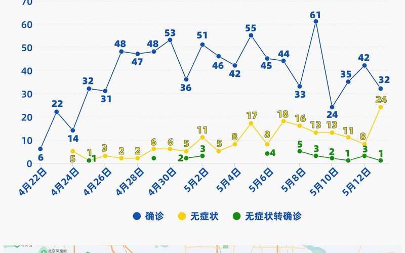 北京本轮疫情感染者关系图 (2)，7月七日北京最新疫情