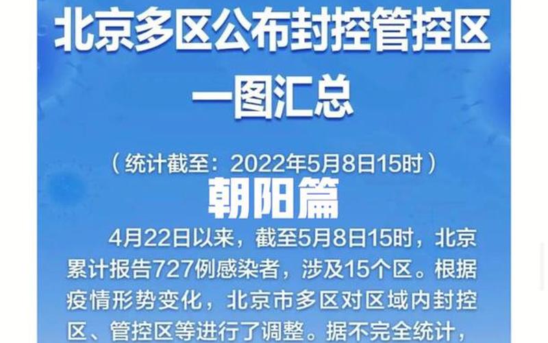 北京朝阳部分区域解除管控,当地的疫情目前处于什么阶段-，北京查验核酸政策_1