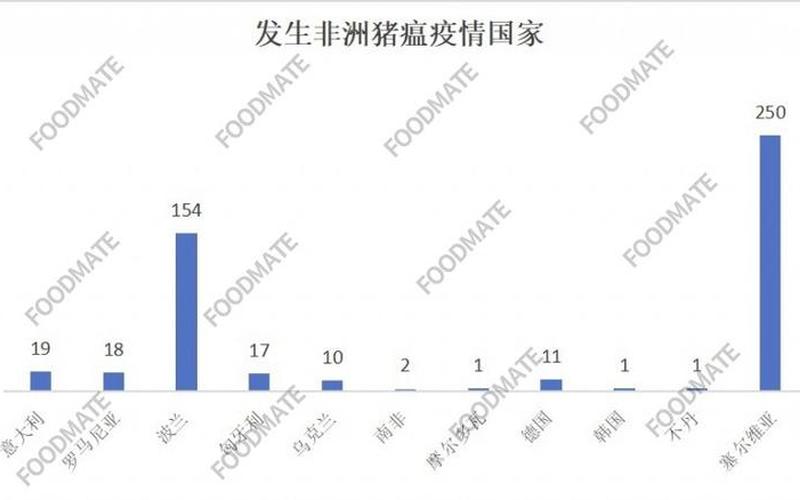 2023全国最近猪瘟情况，2022年1月15号疫情情况