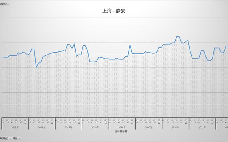 2022年南美疫情严重吗 南美最新疫情，2022疫情后上海房价 2022疫情后上海房价会涨吗