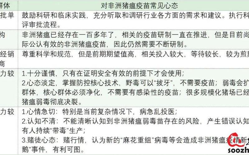 2019非洲猪瘟最新疫情—非洲猪瘟19年在哪里爆发，2022内蒙古疫情最新消息今天封城了-今日热点_2