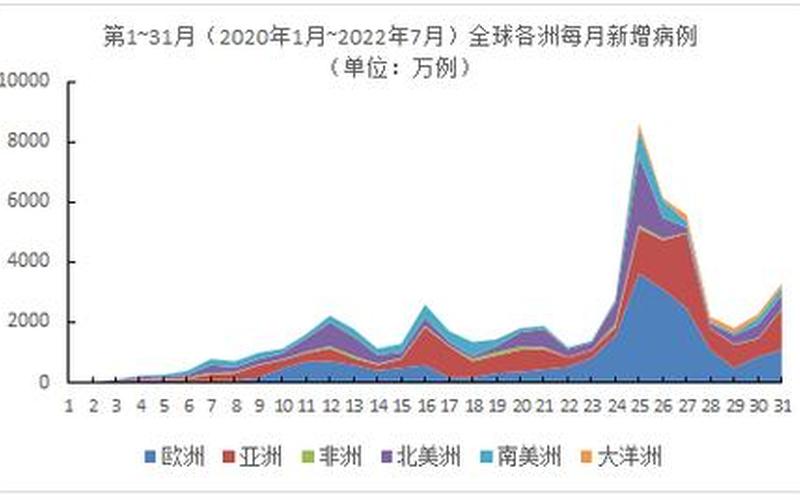 2022全球疫情形势分析、2022全球疫情趋势，2022吉林疫情来源是从何而来 (2)