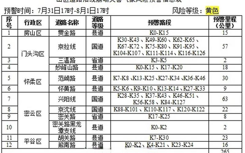 北京新增5个中风险地区,共有1个高风险区6个中风险区,各区的情况如何..._1，北京4月14日新增2例本土确诊病例APP (2)