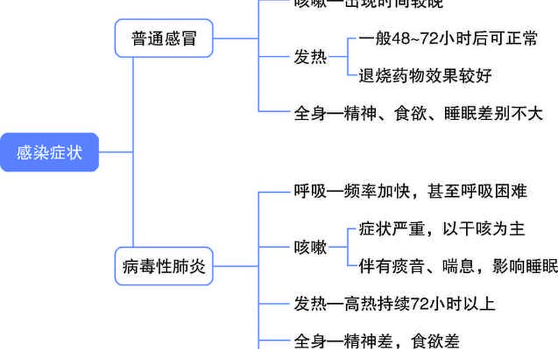 2022新冠疫情分布图—2022年新冠疫情，2022疫情防控安全教育,疫情防控安全教育知识点