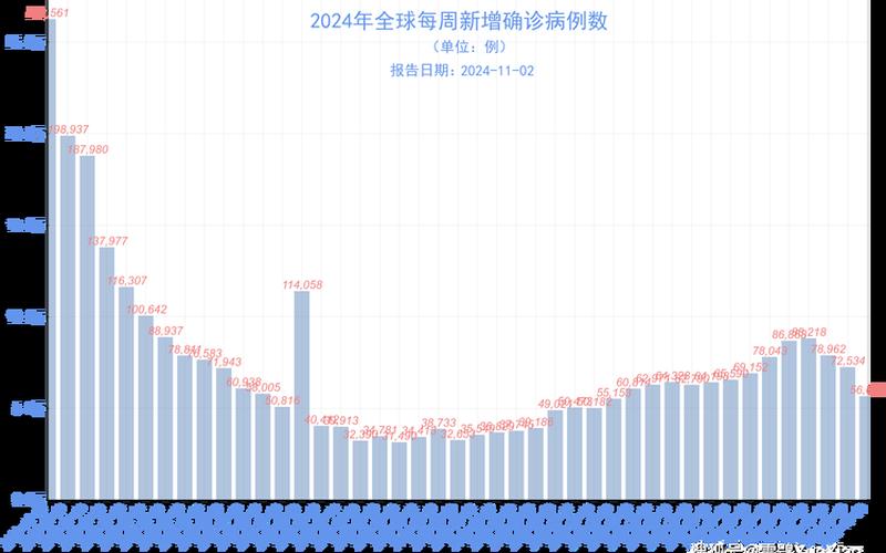 2022年2月17日全球疫情，2022世界杯 疫情世界杯消息