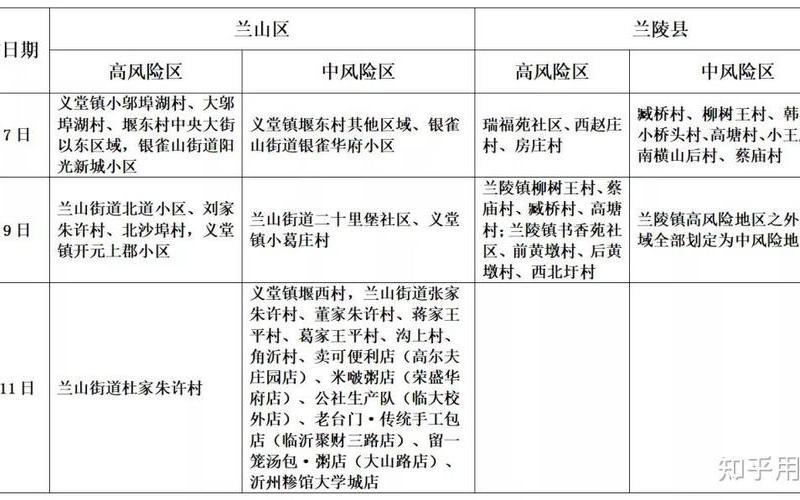 2022年疫情时间(2021疫情时间)，2022临沂疫情防控要求,临沂市防疫要求