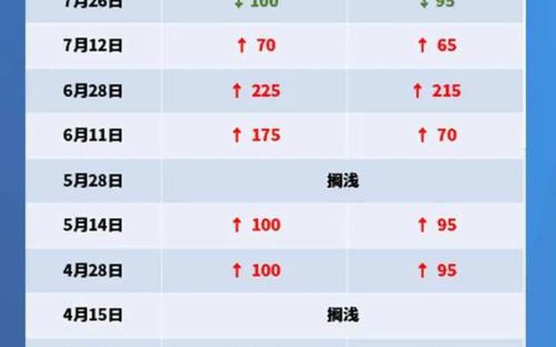 2021年9月北京新一轮油价将如何调整，2021年1月2日石家庄疫情2021年1月21日石家庄疫情