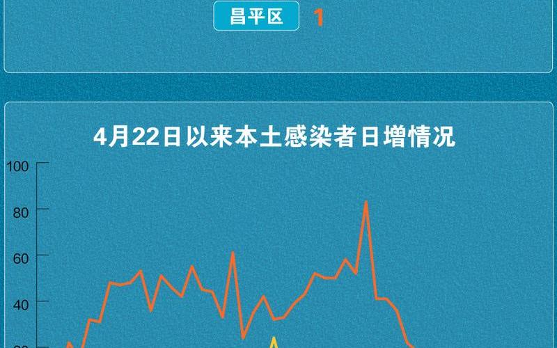 外地人现在去北京需要隔离吗，北京新增11例本土感染者-社会面1例 北京新增6例本土病例行动轨迹