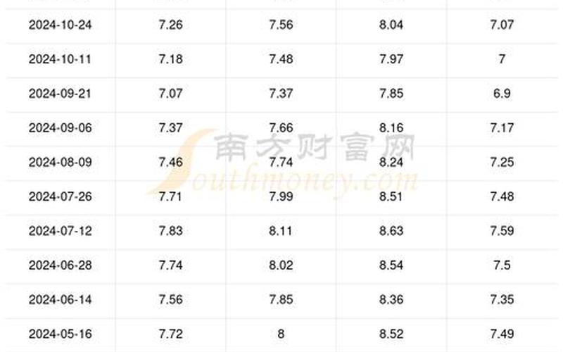 北京油价历史价格查询，12月6日起北京进入幼儿园和中小学须查验48小时核酸证明