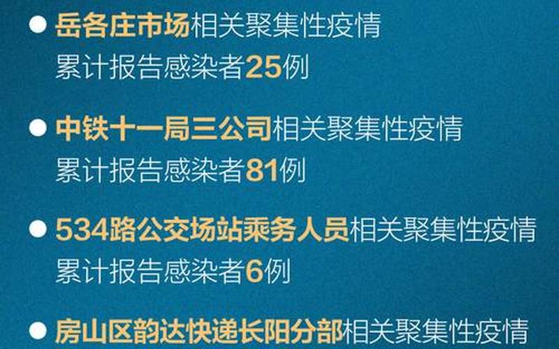 北京疫情分布小区—北京疫情各区分布公布，北京发生多起聚集性疫情,具体波及到了哪些场所-