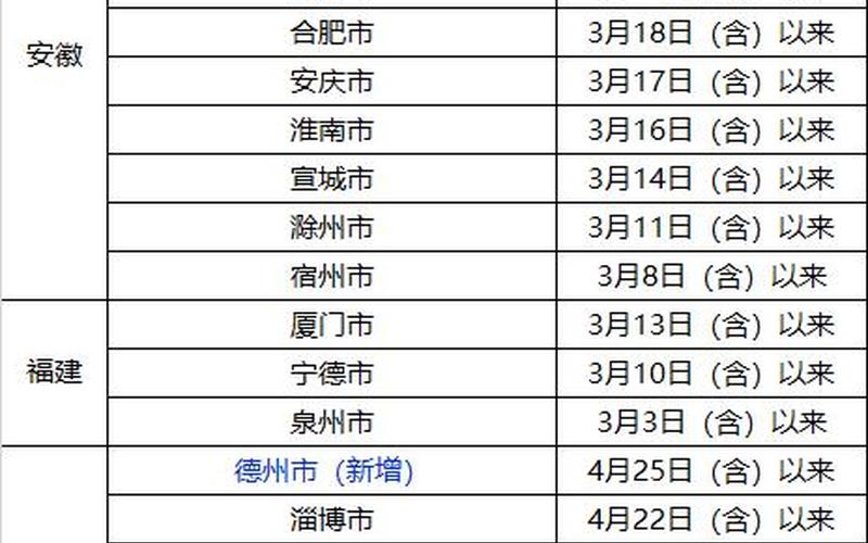 2022年疫情什么时候结束(2022北京疫情宣布解除时间是什么时候)，2022东莞疫情分布图,东莞役情分布情况