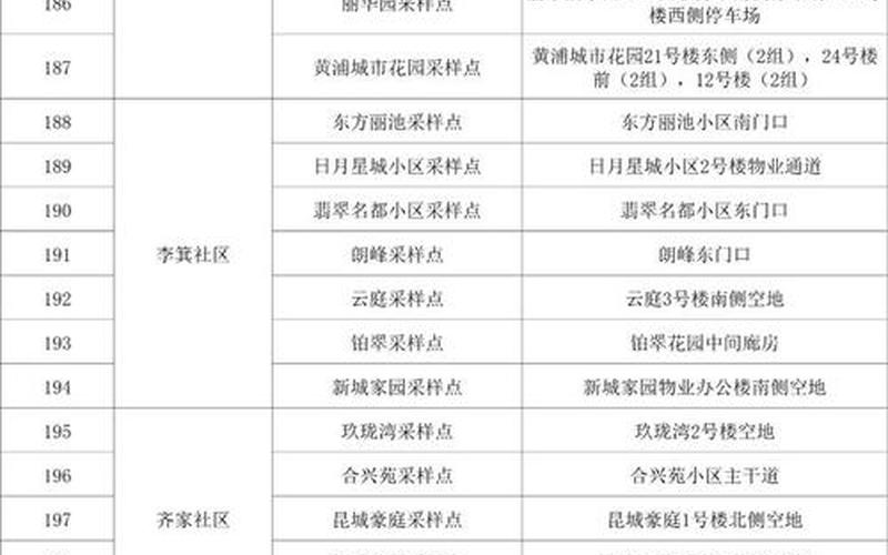 2020国内外疫情形势，2022昆山疫情最新动态(昆山疫情最新2020今天)