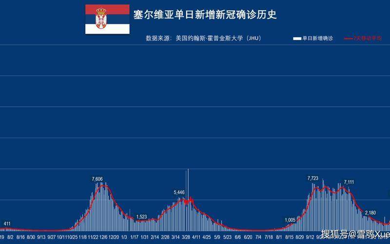 2022年全球疫情现状(2021年全球当前疫情形势分析)，2022福建疫情防控_福建疫情防控工作